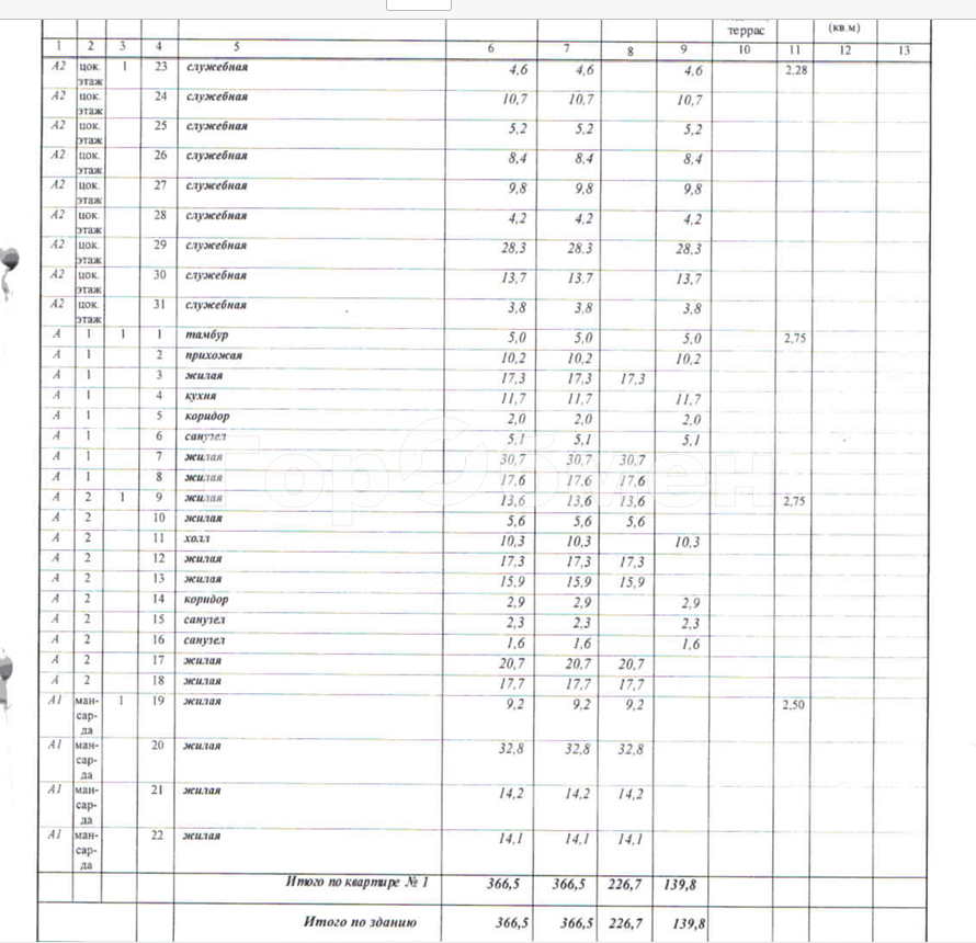 Продажа дома, 370м <sup>2</sup>, 15 сот., Московская, Россия,   городской округ Солнечногорск